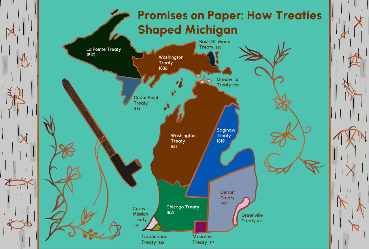 Promises on Paper: How Treaties Shaped Michigan