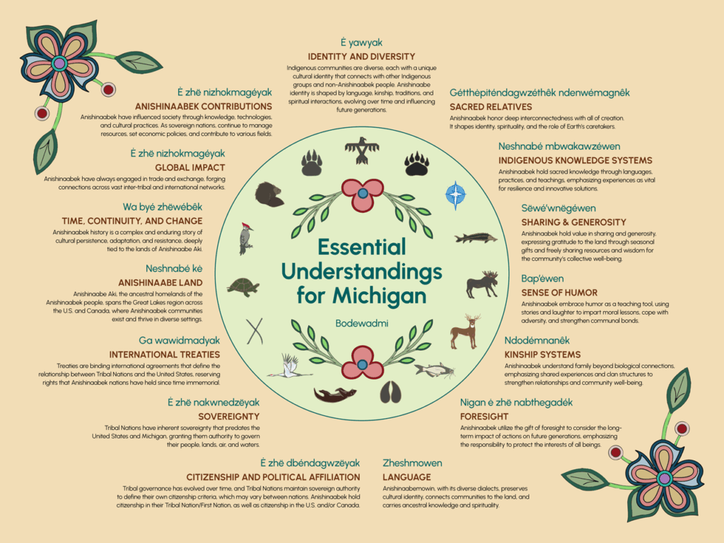 Essential Understandings: Bodewadmi preview