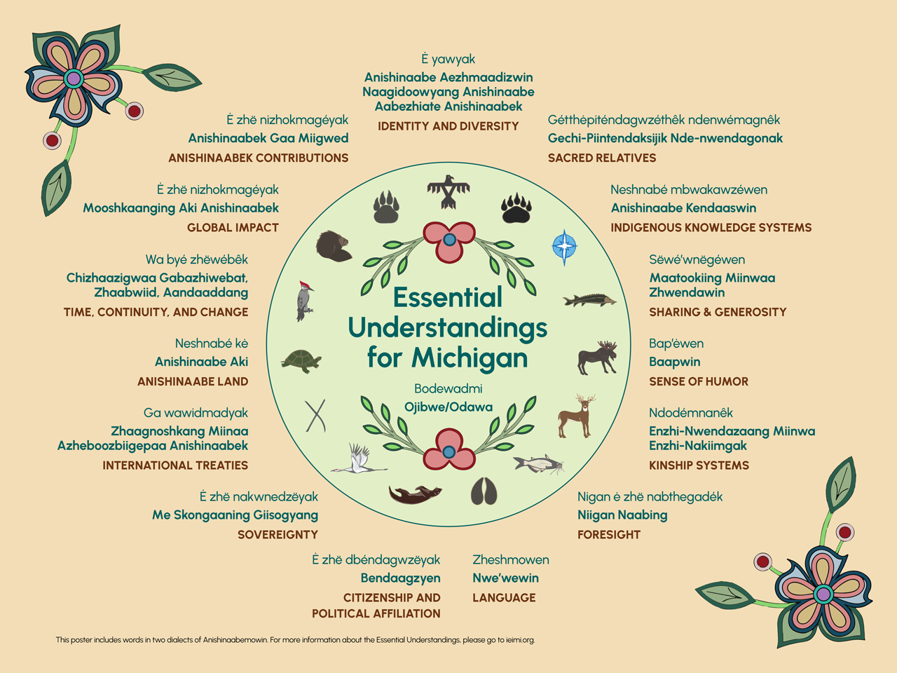 Essential Understandings: Overview