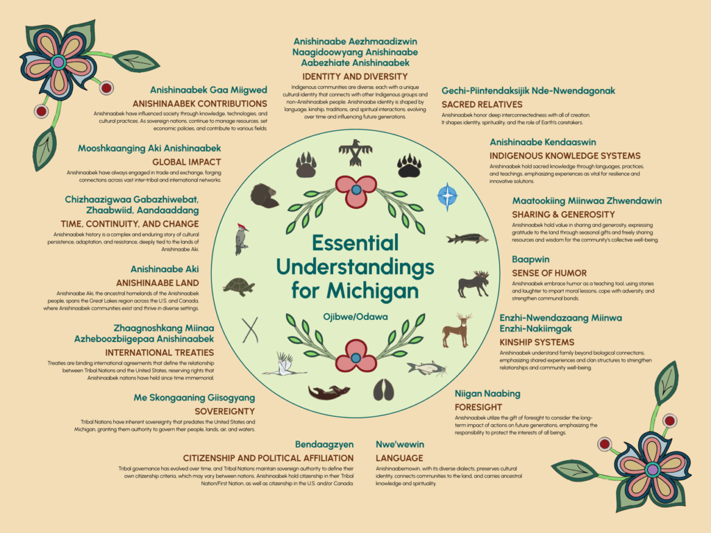 Essential Understandings: Odawa & Ojibwe preview